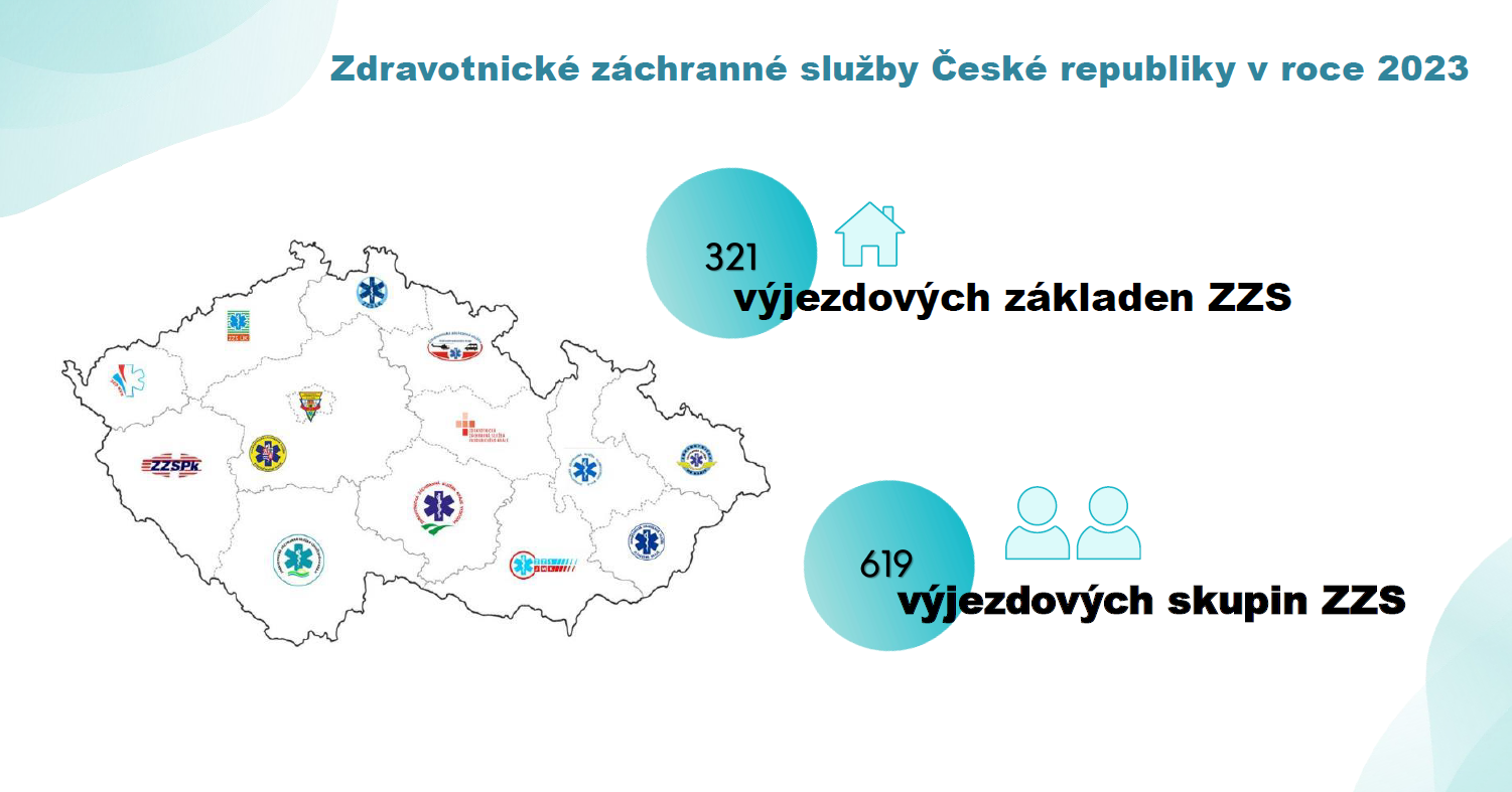 Statistika výjezdové činnosti ZZS v ČR za rok 2023